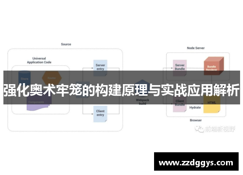 强化奥术牢笼的构建原理与实战应用解析